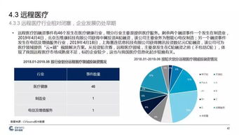 中国5g产业发展与投资报告 5g元年迎来哪些投资机会